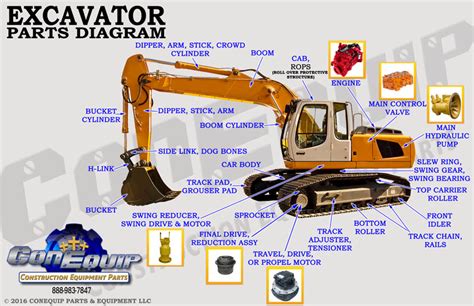 excavator world|second hand excavator parts.